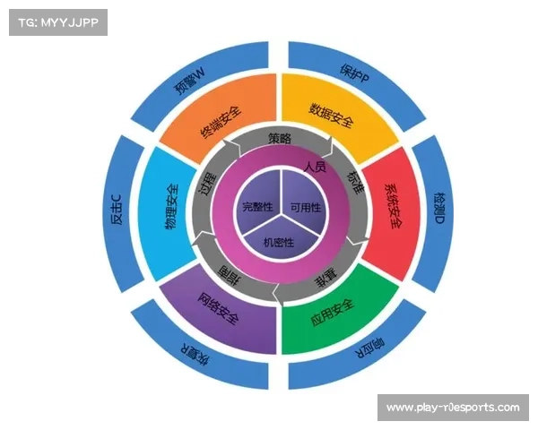 数据安全与隐私问题成为联盟技术发展的核心议题